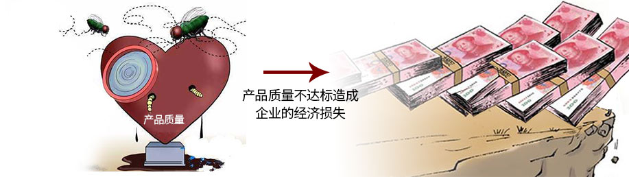 產(chǎn)品質(zhì)量不達(dá)標(biāo)造成的經(jīng)濟(jì)損失