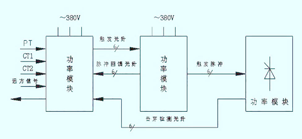 無功補償 無功補償