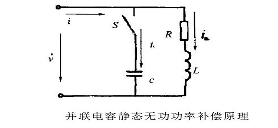 靜態無功補償原理 靜態無功補償原理