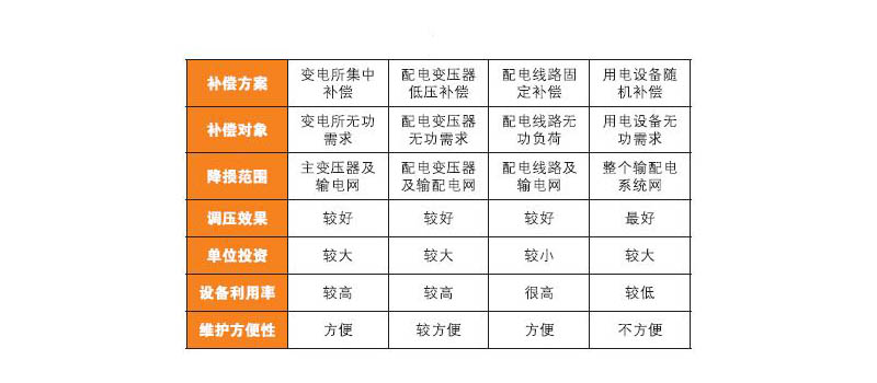 企業無功補償對比圖 企業無功補償對比圖