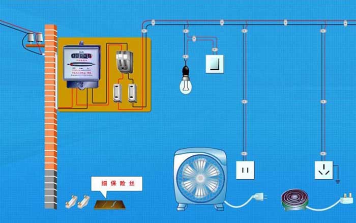 家庭中因為用電設備過多而跳閘 家庭中因為用電設備過多而跳閘
