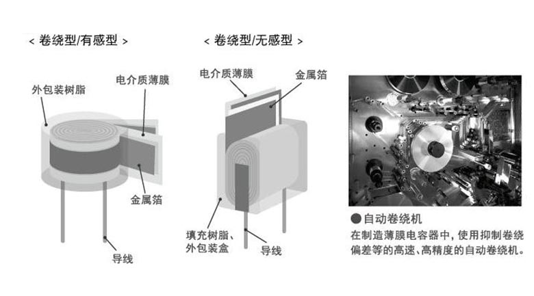 電力電容器填充介質 電力電容器填充介質