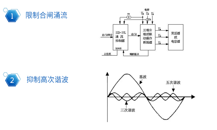電力電容器為什么一定要串電抗器