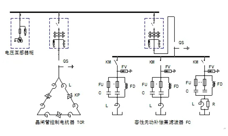 關于并聯電容器組應用分析
