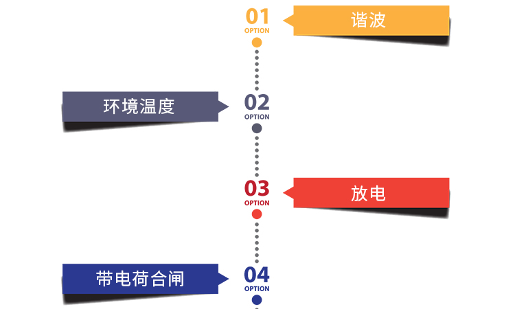 處理故障電力電容器必須注意的4件事 處理故障電力電容器必須注意的4件事