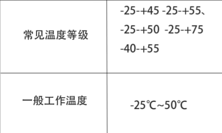 并聯電容器安全運行的溫度范圍 并聯電容器安全運行的溫度范圍