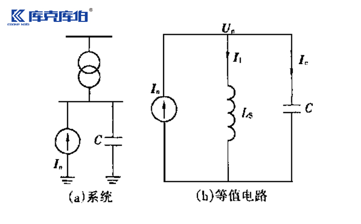 工業(yè)用戶電網(wǎng)諧振的危害及治理