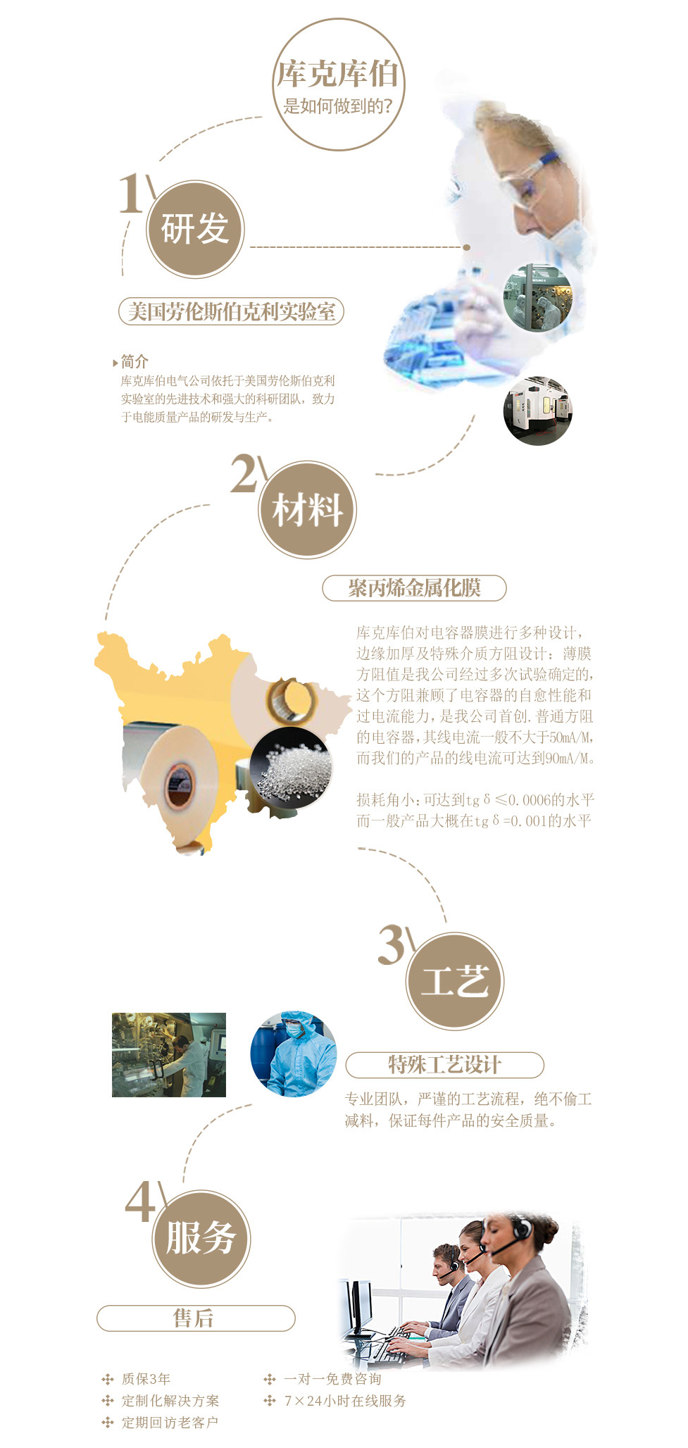 庫克庫伯研發(fā),技術(shù),材料,售后