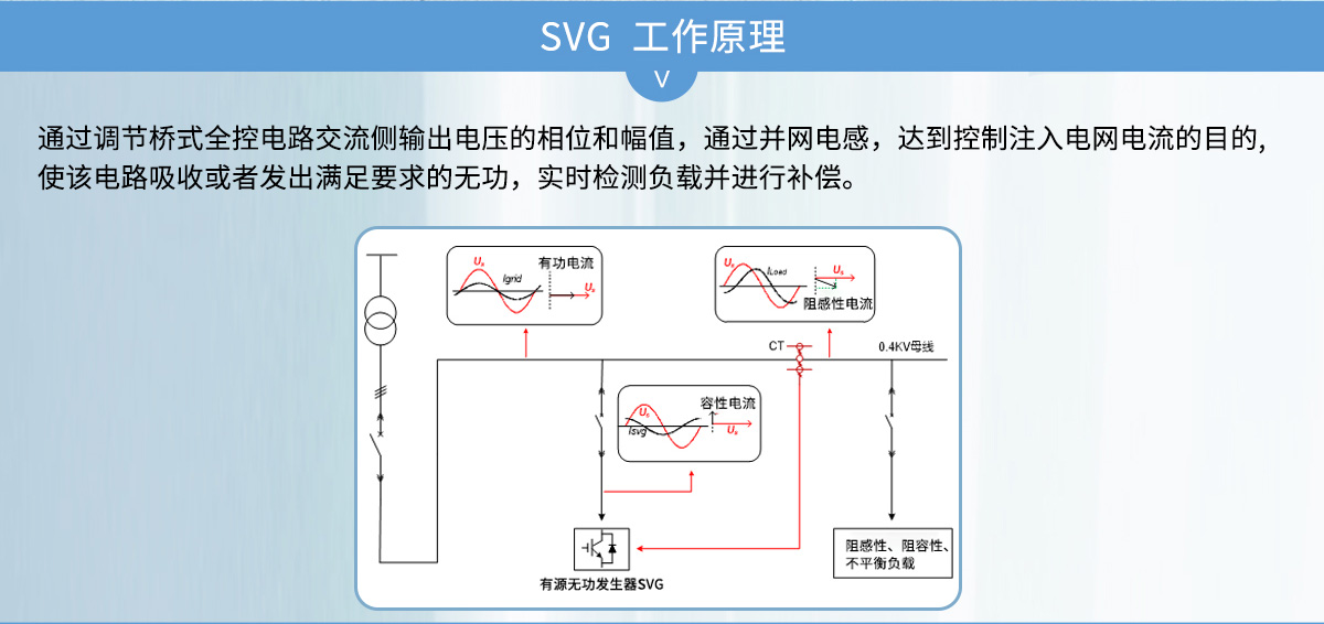 SVG無功補(bǔ)償原理